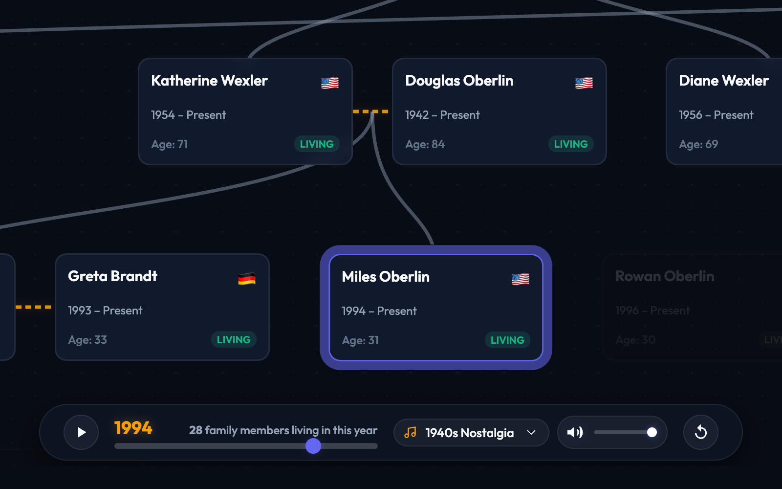 Family history timeline playback preview